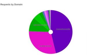 Bagaimana Saya Membuat Website Ini 700% Lebih Cepat 2 Performance-Analyserr
